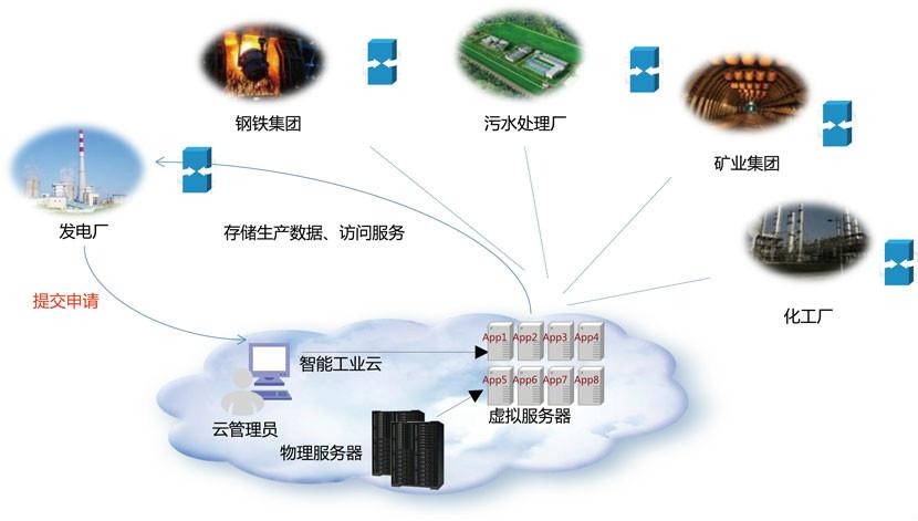 物联网卡是什么呢(物联网卡是怎么回事)